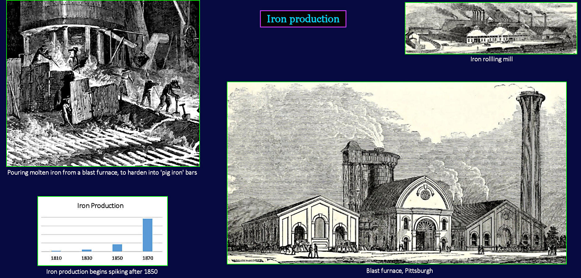  Iron industry, 1870